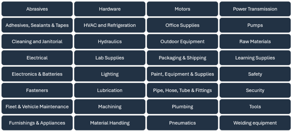 List of MRO categories and MRO sub categories