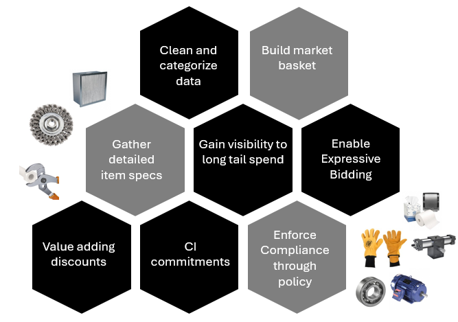 Process of MRO Strategic Sourcing