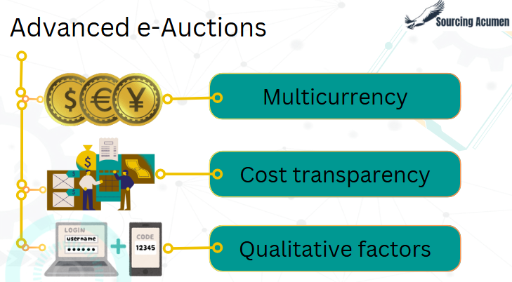 Multi currency eAuction