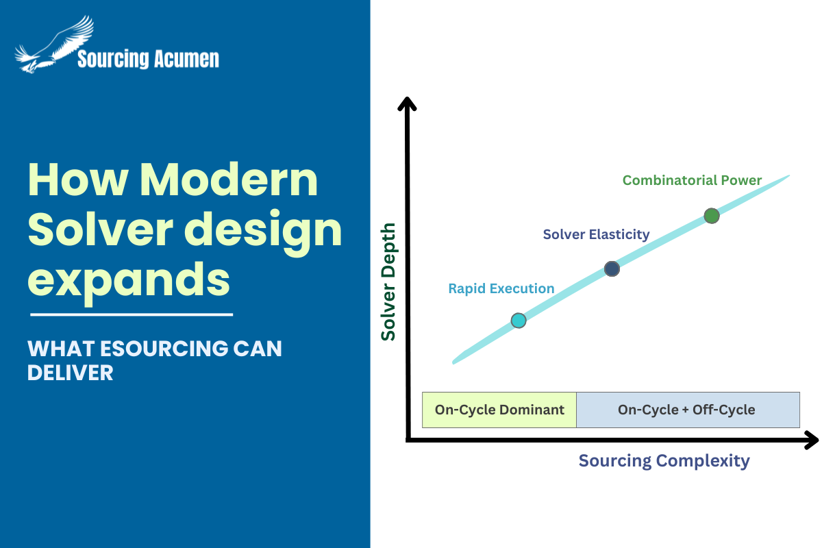 Modern Solver Design
