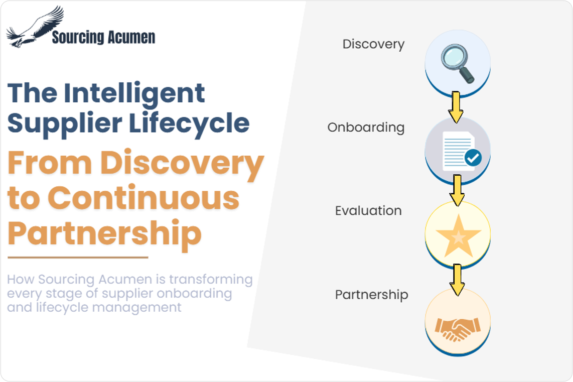 Supplier Exitprocess The Intelligent Supplier Lifecycle From Discovery to Continuous ...