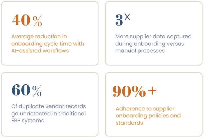 Sourcing Acumen Supplier LifeCycle Management2