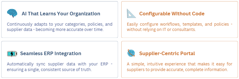 Sourcing Acumen Supplier Management